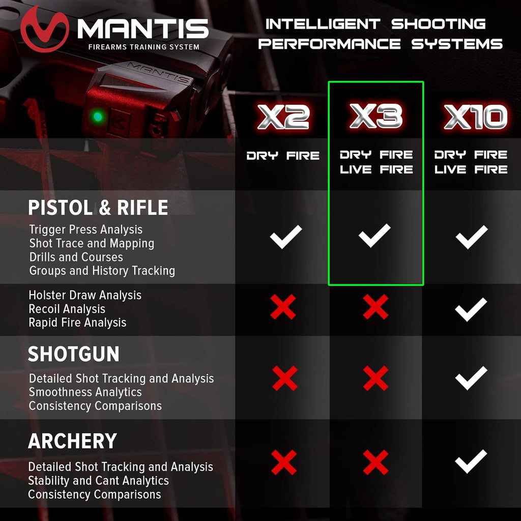 Mantis X3 | Dry Fire Training System for Any Pistol or Rifle | Improve Accuracy & Save Ammo
