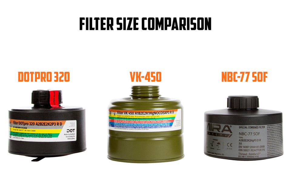 NBC-77 | 40 mm Gas Mask Filter