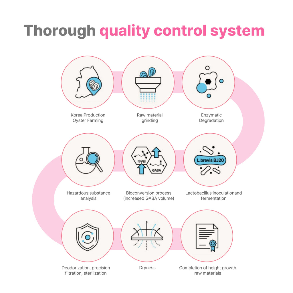 LG Keytential Growup (120ml * 24Packs)