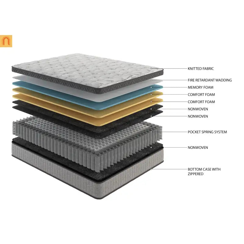 Mattress Hybrid Cooling Gel Memory Foam Gray Queen 10in USA