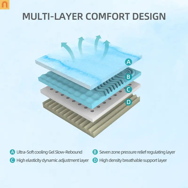Mattress Memory Foam 7-Zone Ergonomic Cooling White 10in Queen Japan
