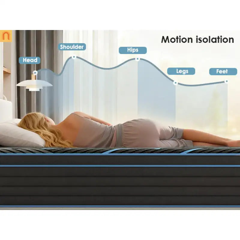 Mattress Hybrid Pocket Spring Memory Foam 10in King Medium Firm