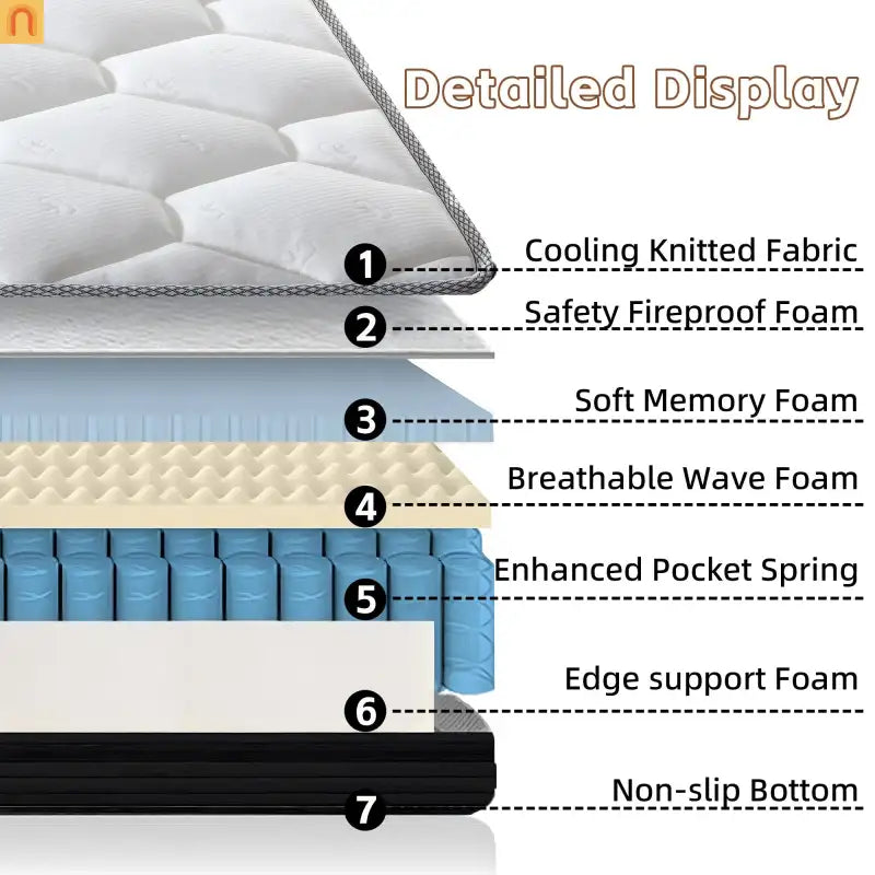 Mattress Hybrid Eurotop Gel Memory Foam Pocket Coils 12in King