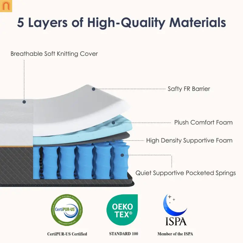 Mattress Hybrid Foam Spring Queen 12in Reinforced Edge Support