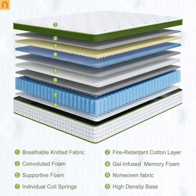 Mattress Hybrid Gel Memory Foam Pocket Springs Green 14in King