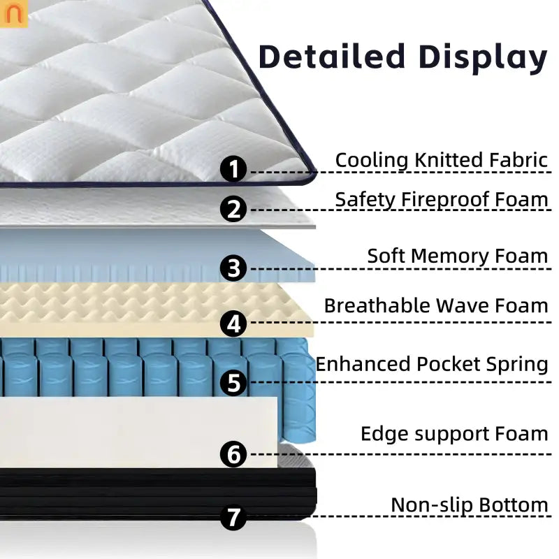 Mattress Hybrid Memory Foam Pocket Springs Full 10in Medium Firm