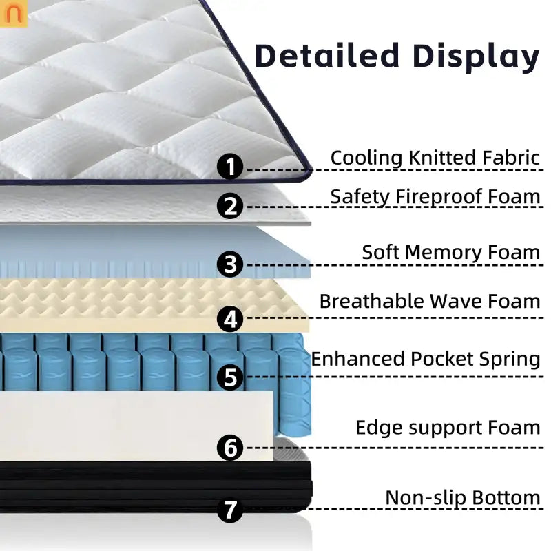 Mattress Hybrid Memory Foam Pocket Spring Medium Firm 10in Queen