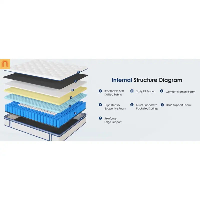 Hybrid Memory Foam Queen Mattress 12" Medium Firm