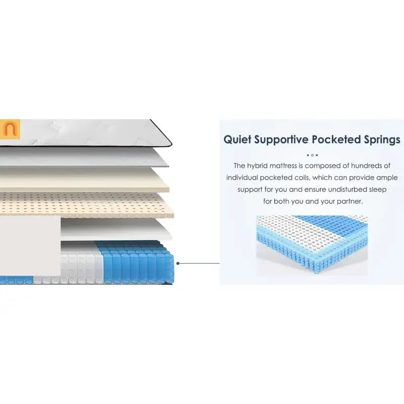 Mattress Hybrid Memory Foam Pocket Coils 12in Queen Medium Firm