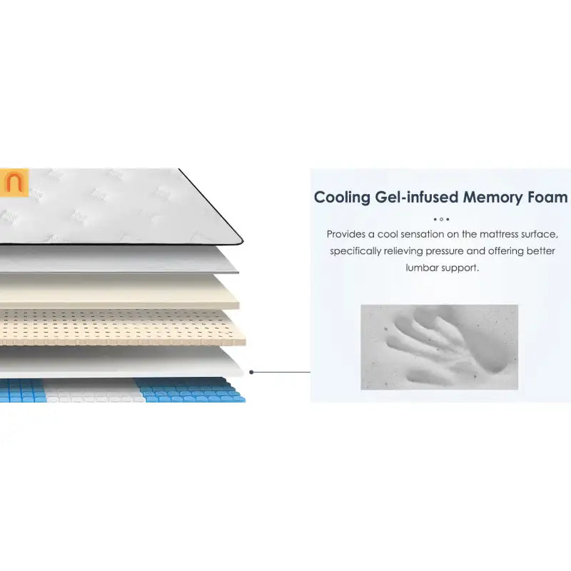 Mattress Hybrid Memory Foam Pocket Coils 12in Queen Medium Firm
