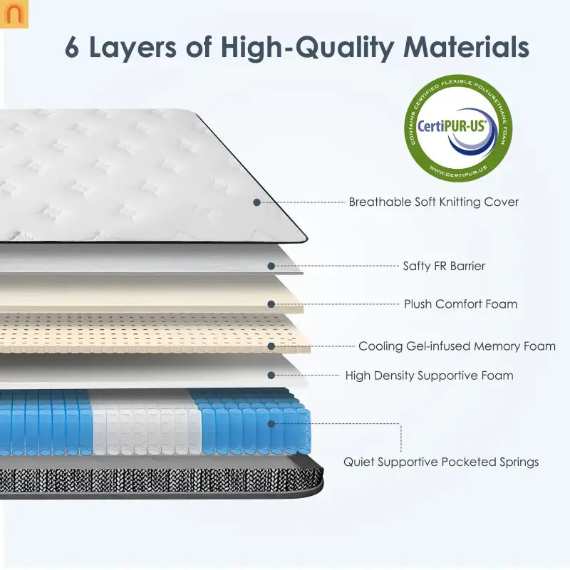 Mattress Hybrid Memory Foam Pocket Coils 12in Queen Medium Firm
