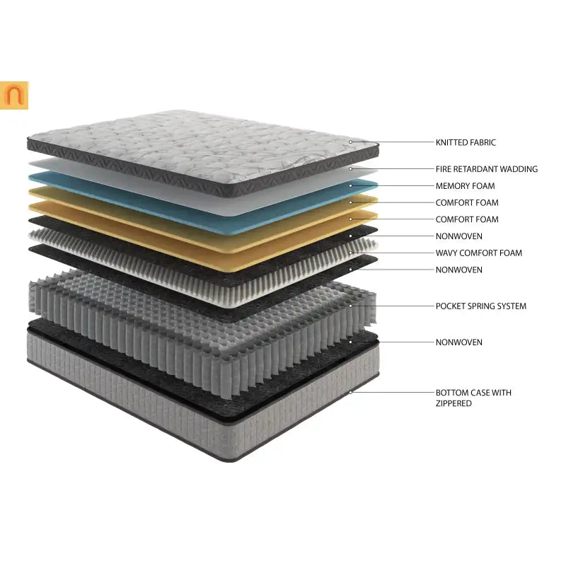 Mattress Hybrid Cooling Gel Memory Foam Gray King 12in USA