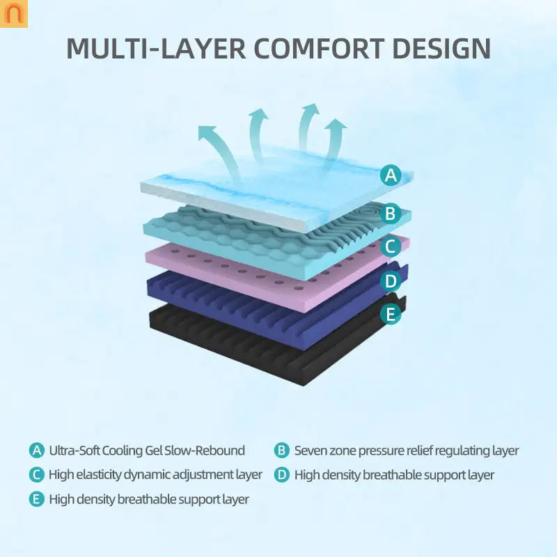 Mattress Memory Foam Multi-Layer High Rebound White 12in King Japan