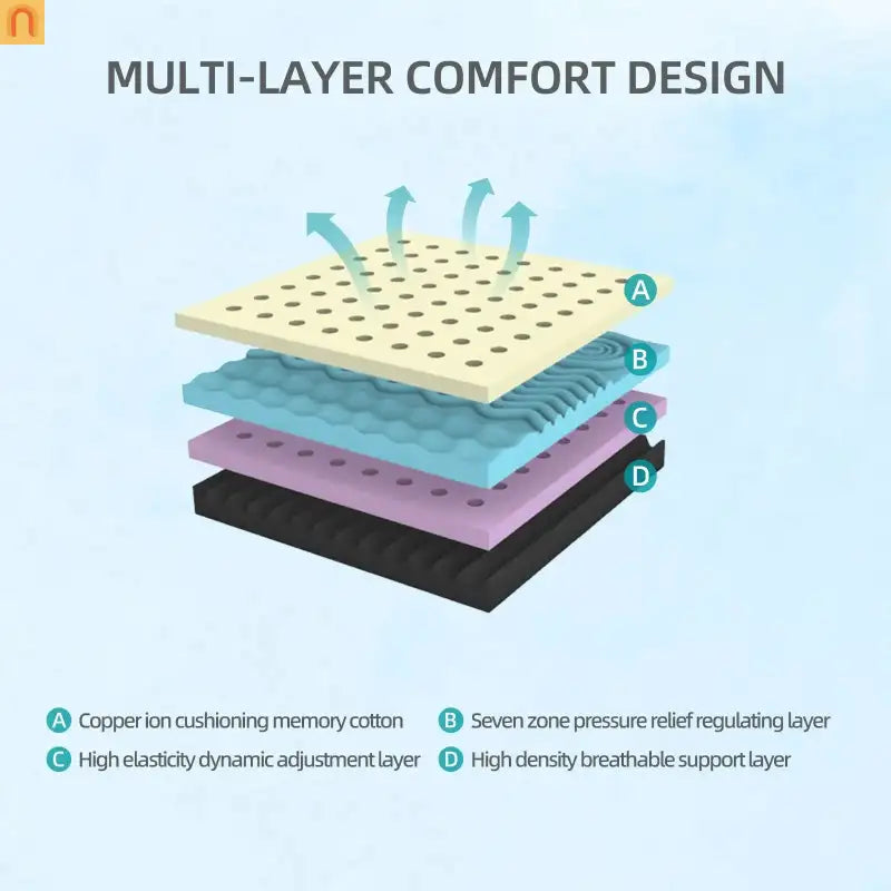 Mattress Memory Foam Copper Infused 7-Zone White 10in Queen Japan