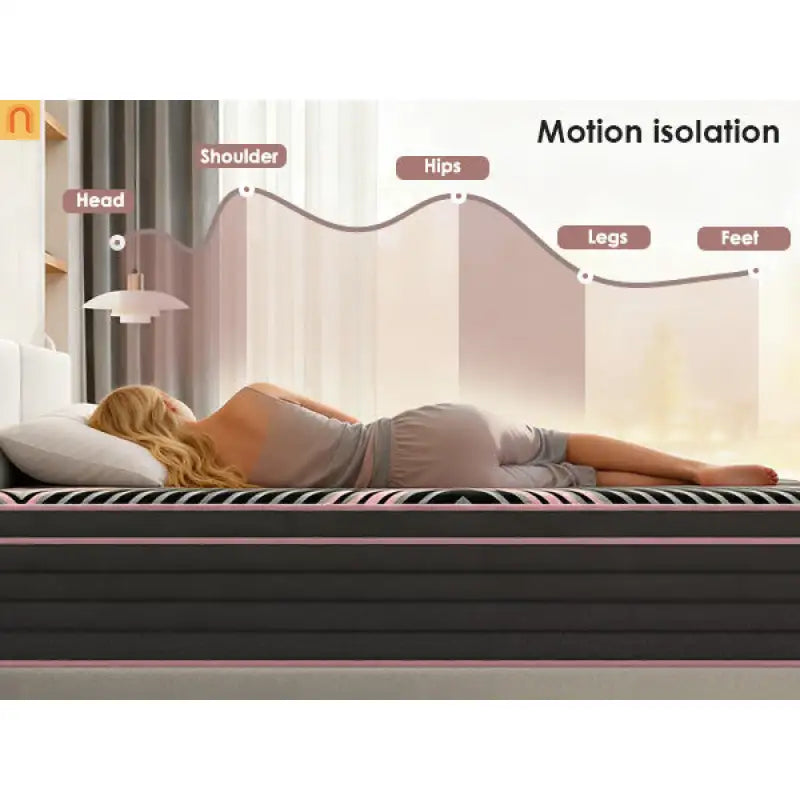 Hybrid Pocket Spring Memory Foam King Mattress 12