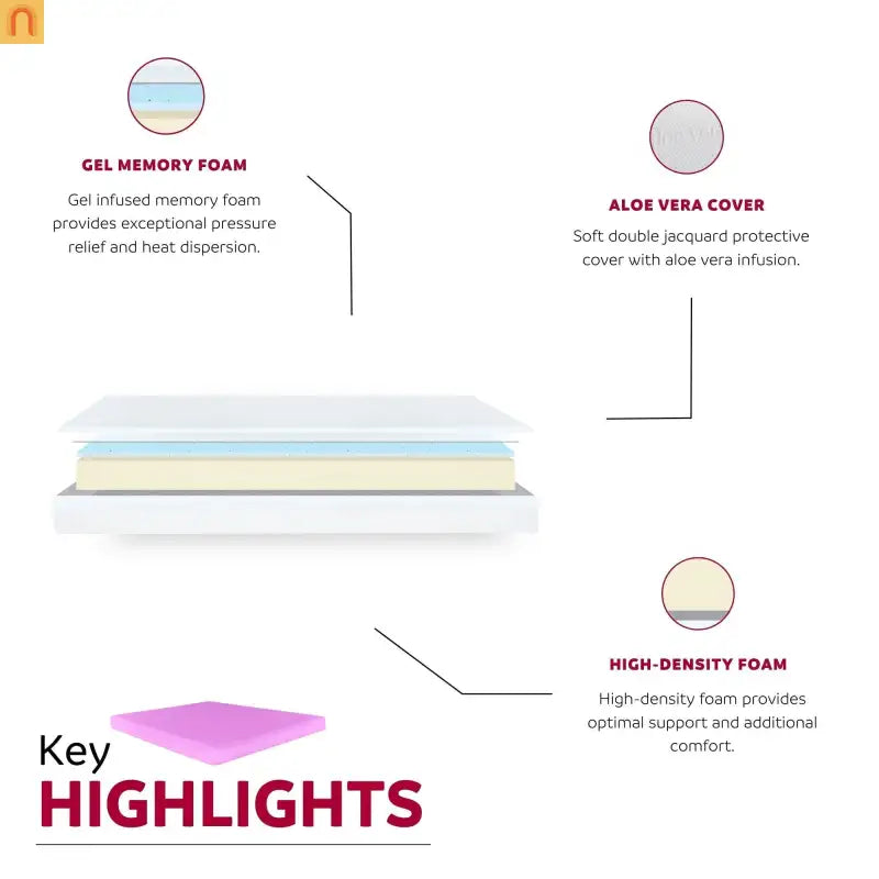 Mattress Memory Foam Pink Full 6in Cooling Gel Aloe Cover
