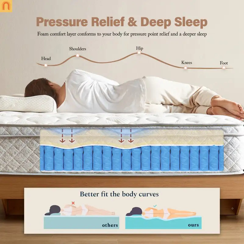 Mattress Hybrid Gel Memory Foam Pocket Springs Full 12in Medium Firm
