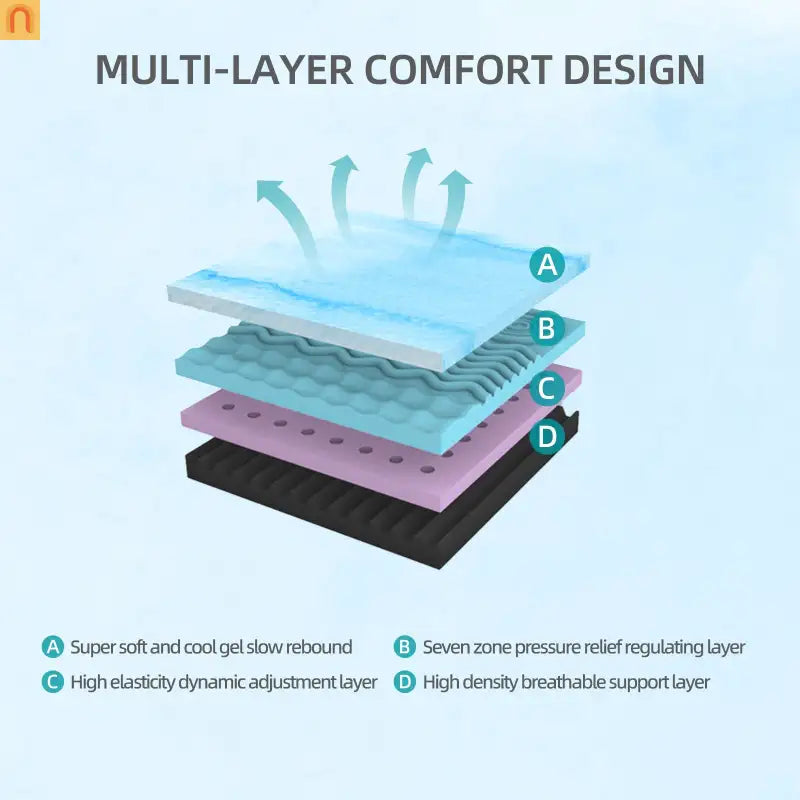Mattress Memory Foam 7-Zone High Rebound Cooling Queen 10in Japan