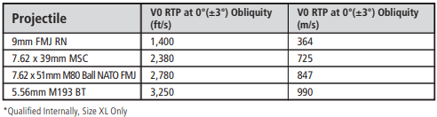 Ops-Core RF1 | w/ MBS Shroud & PowerPath ARC Rail | Protects Against AK-47