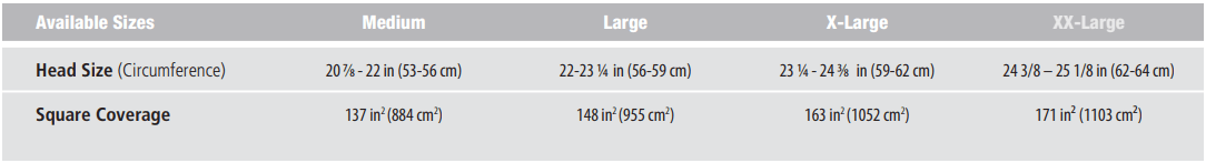 Ops-Core RF1 | w/ MBS Shroud & PowerPath ARC Rail | Protects Against AK-47