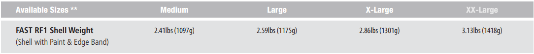 Ops-Core RF1 | w/ MBS Shroud & PowerPath ARC Rail | Protects Against AK-47