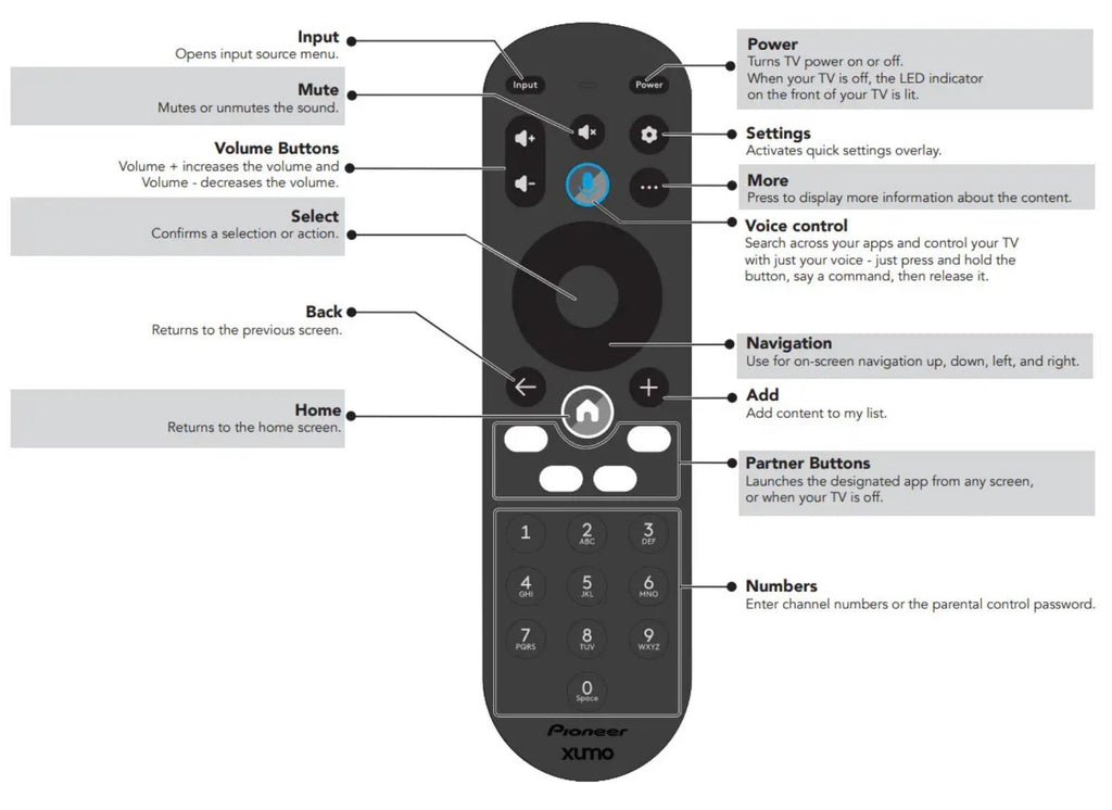 Pioneer XClass Xumo CP-RC1NA-23 TV Remote Control with VOICE - 764F0000100