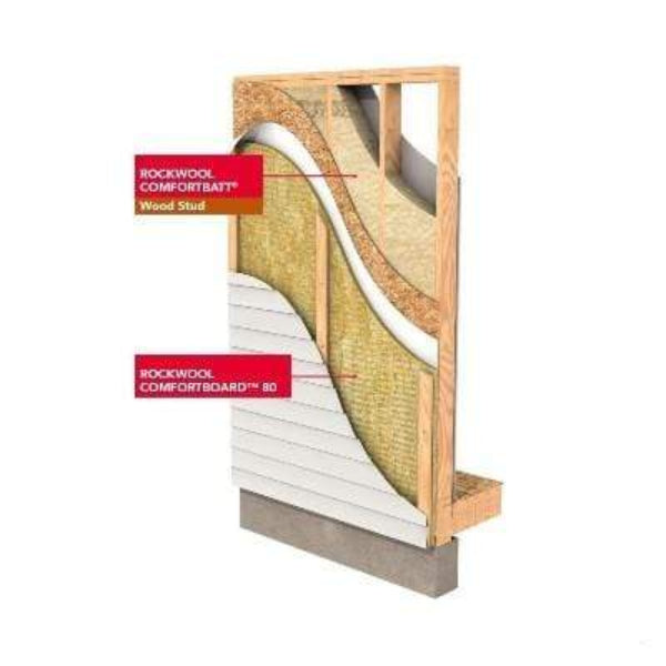 Rockwool Comfortbatt R23 (All Sizes)