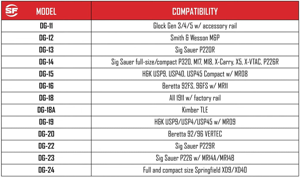 SureFire DG Switch | Use Your Light Without Changing Grip | For X300 & X400 Lights