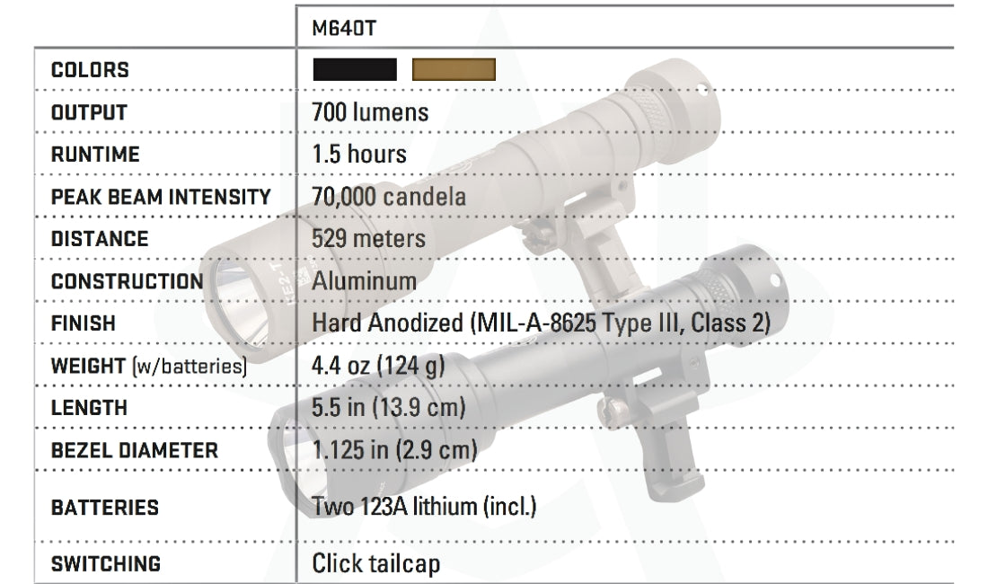 SureFire M640T WeaponLight | 70,000 Candela & 529 Meter Reach | Picatinny & M-LOK Rail Compatible