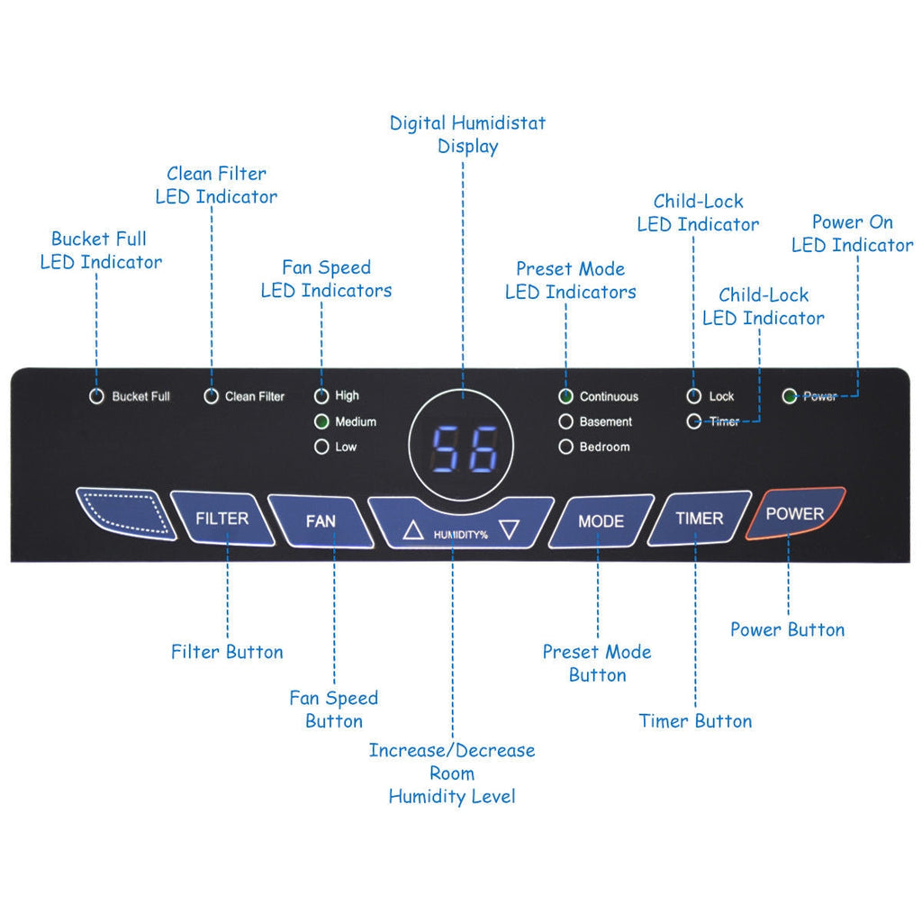 Portable 50 Pint Humidity Control up to 3000 Sq. Ft. Dehumidifier